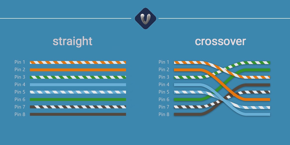 Crosouver بررسی تفاوت دو کابل Straight و Crossover - مجله ونتولینک