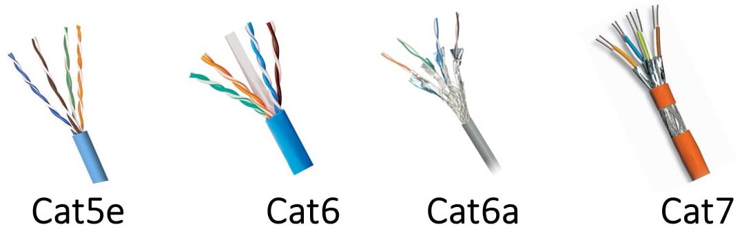 خرید کابل شبکه بر اساس میزان سرعت و پهنای باند، بر اساس واحد CAT HK[HL LDAI